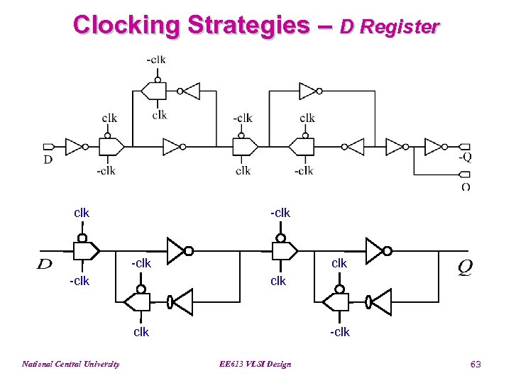 Clocking Strategies – D Register clk -clk clk National Central University -clk EE 613