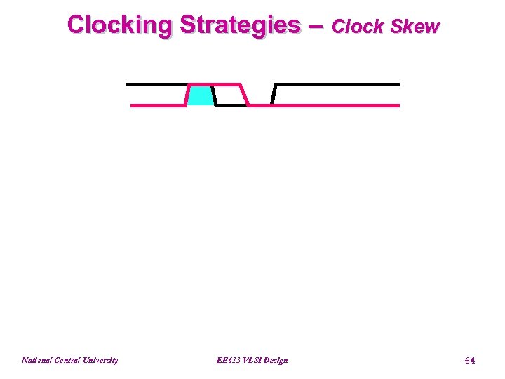 Clocking Strategies – Clock Skew National Central University EE 613 VLSI Design 64 