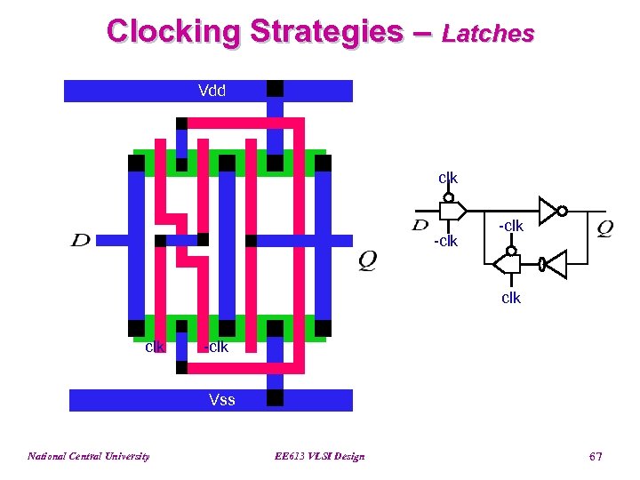Clocking Strategies – Latches Vdd clk -clk Vss National Central University EE 613 VLSI