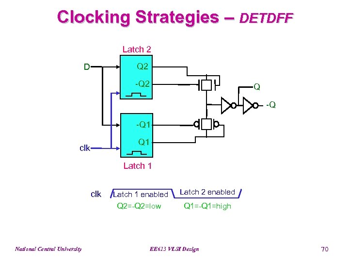 Clocking Strategies – DETDFF Latch 2 Q 2 D -Q 2 Q -Q -Q
