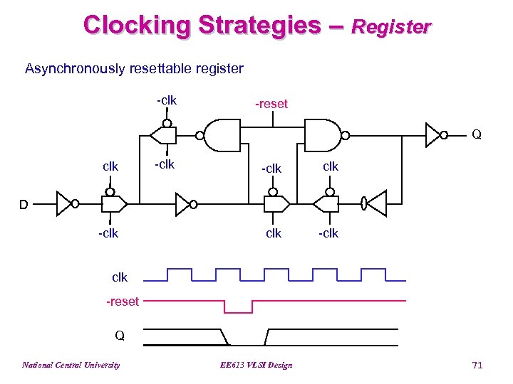 Clocking Strategies – Register Asynchronously resettable register -clk -reset Q clk -clk D -clk