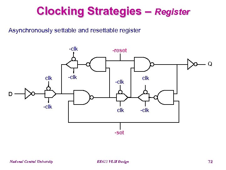 Clocking Strategies – Register Asynchronously settable and resettable register -clk -reset Q clk -clk