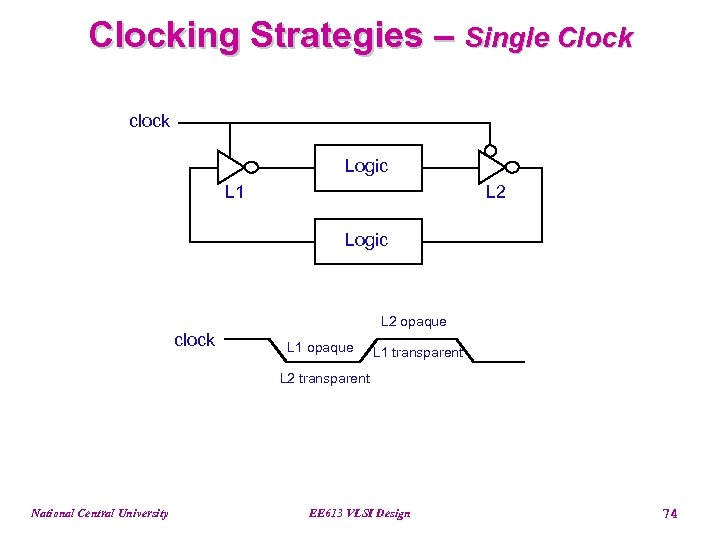 Clocking Strategies – Single Clock clock Logic L 1 L 2 Logic L 2