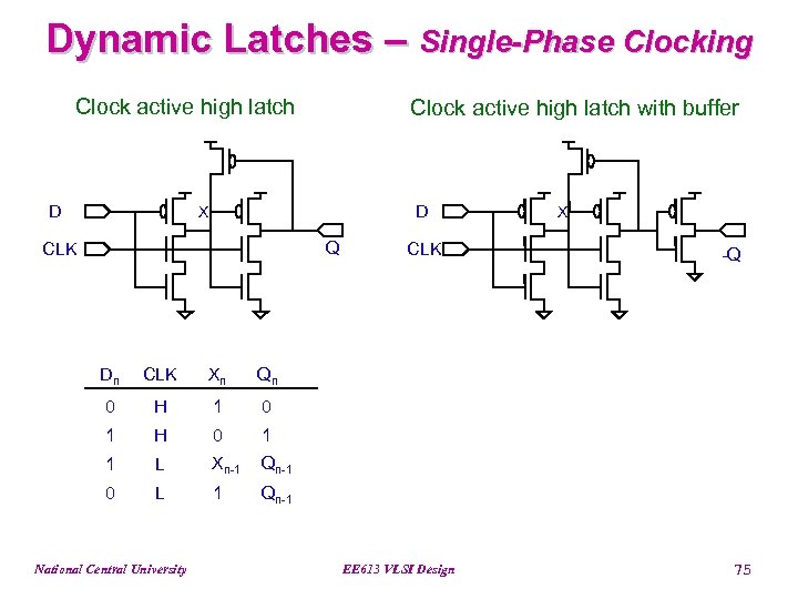 Dynamic Latches – Single-Phase Clocking Clock active high latch D Clock active high latch