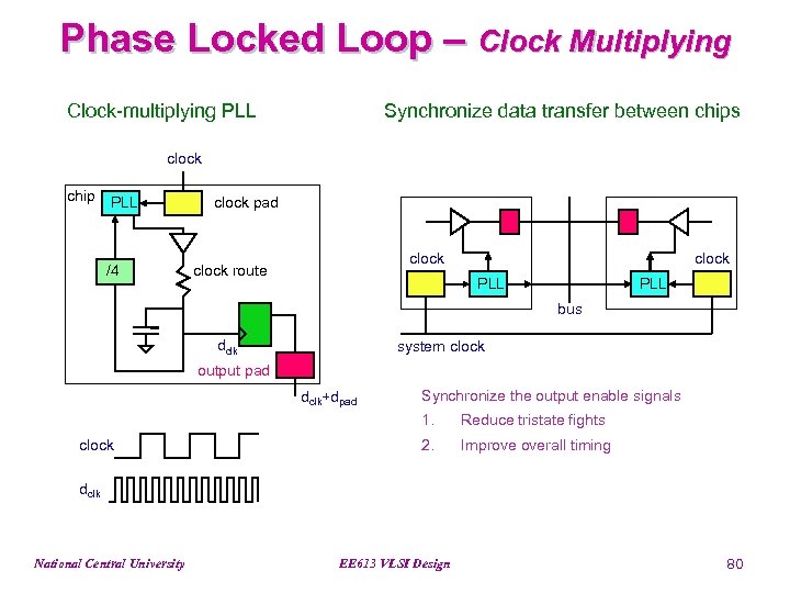 Phase Locked Loop – Clock Multiplying Clock-multiplying PLL Synchronize data transfer between chips clock