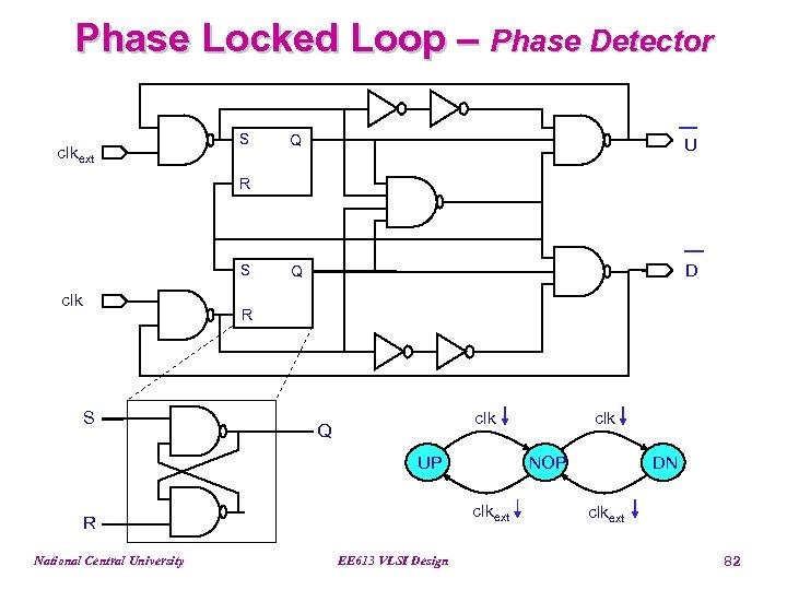 Phase Locked Loop – Phase Detector clkext S Q U Q D R S