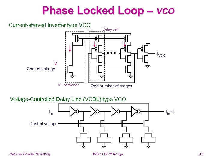 Phase Locked Loop – VCO Current-starved inverter type VCO Delay cell I I I