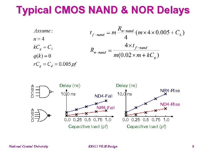 Typical CMOS NAND & NOR Delays A B C D National Central University Delay
