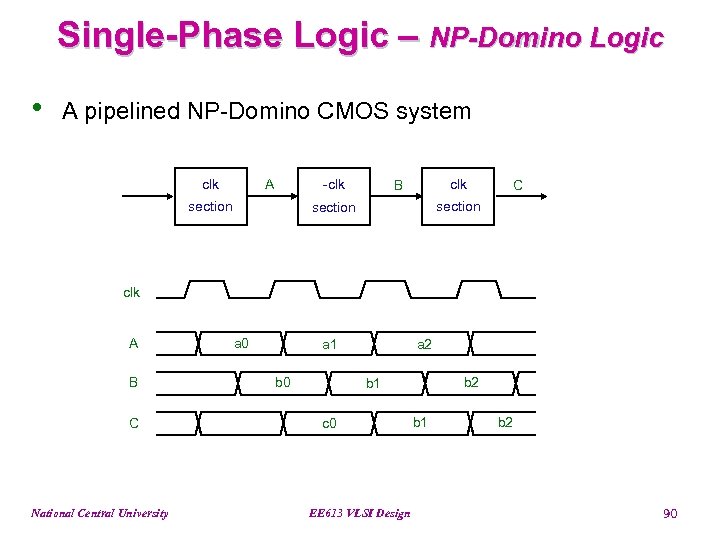 Single-Phase Logic – NP-Domino Logic • A pipelined NP-Domino CMOS system clk A -clk