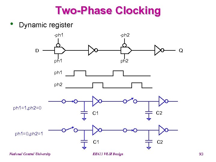 Two-Phase Clocking • Dynamic register -ph 1 -ph 2 D Q ph 1 ph
