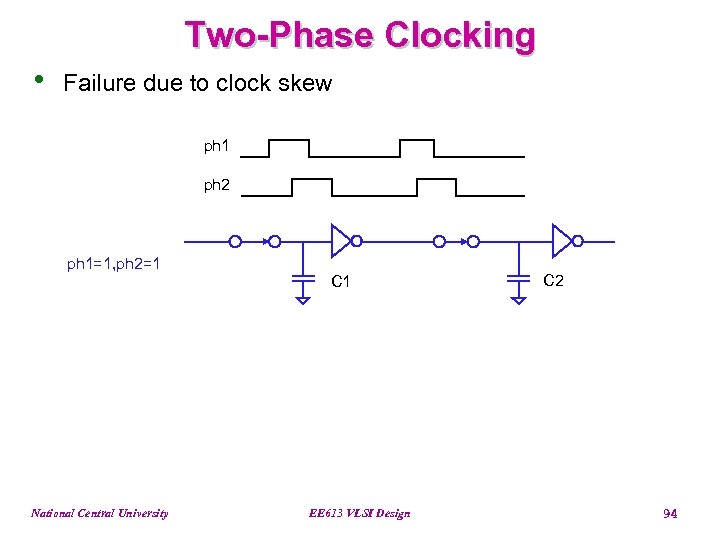 Two-Phase Clocking • Failure due to clock skew ph 1 ph 2 ph 1=1,