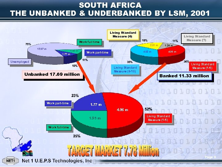 SOUTH AFRICA THE UNBANKED & UNDERBANKED BY LSM, 2001 Living Standard Measure (6) Living