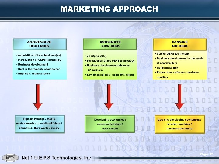 MARKETING APPROACH Page 12 