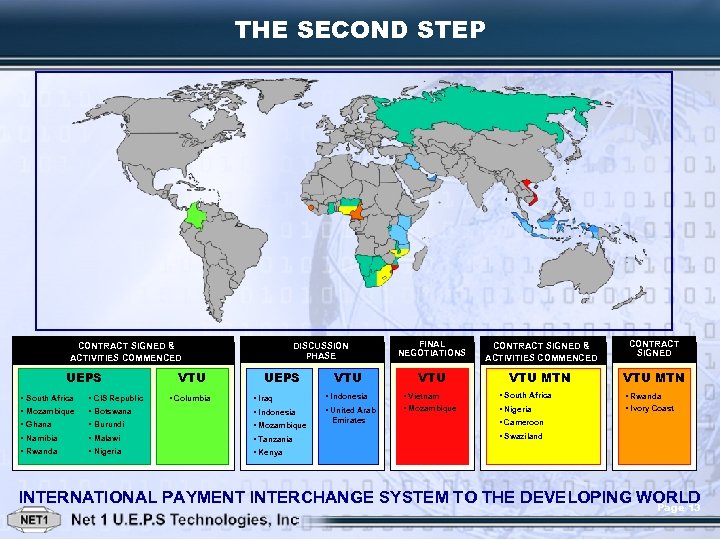 THE SECOND STEP UEPS • South Africa • CIS Republic VTU • Columbia FINAL