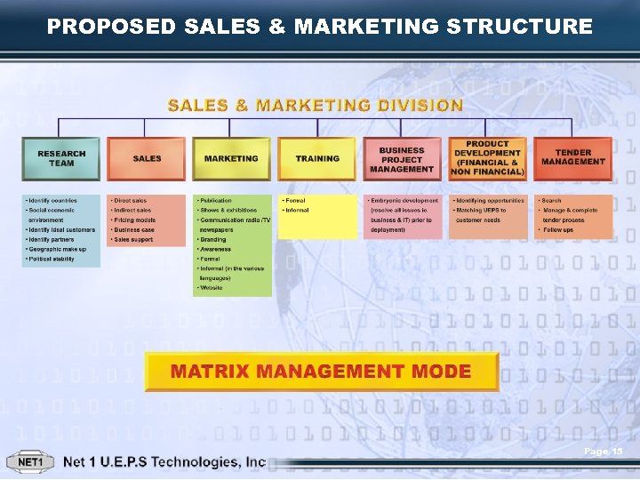 PROPOSED SALES & MARKETING STRUCTURE Page 15 