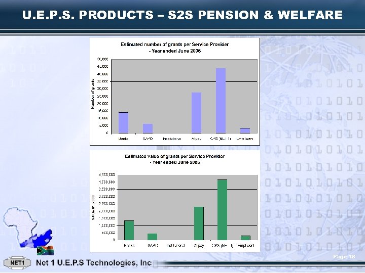 U. E. P. S. PRODUCTS – S 2 S PENSION & WELFARE Page 18