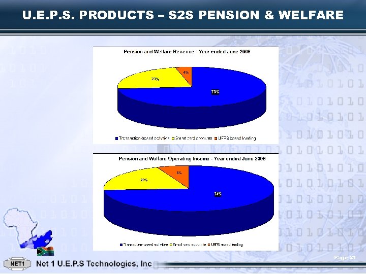 U. E. P. S. PRODUCTS – S 2 S PENSION & WELFARE Page 21
