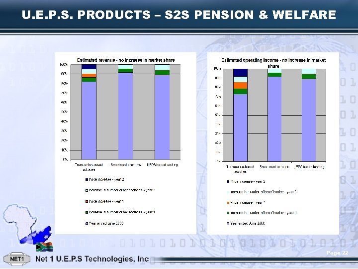 U. E. P. S. PRODUCTS – S 2 S PENSION & WELFARE Page 22
