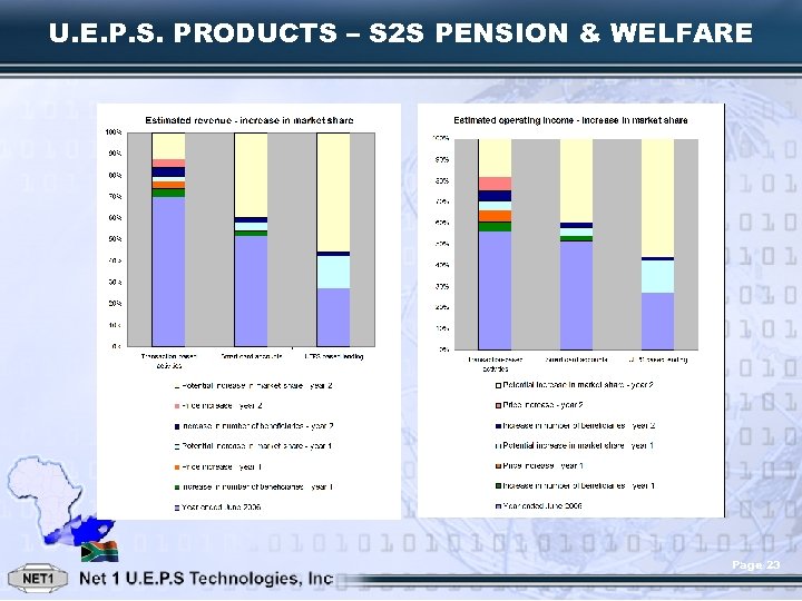 U. E. P. S. PRODUCTS – S 2 S PENSION & WELFARE Page 23