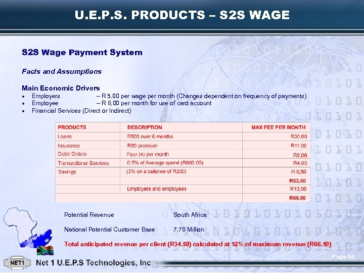 U. E. P. S. PRODUCTS – S 2 S WAGE S 2 S Wage