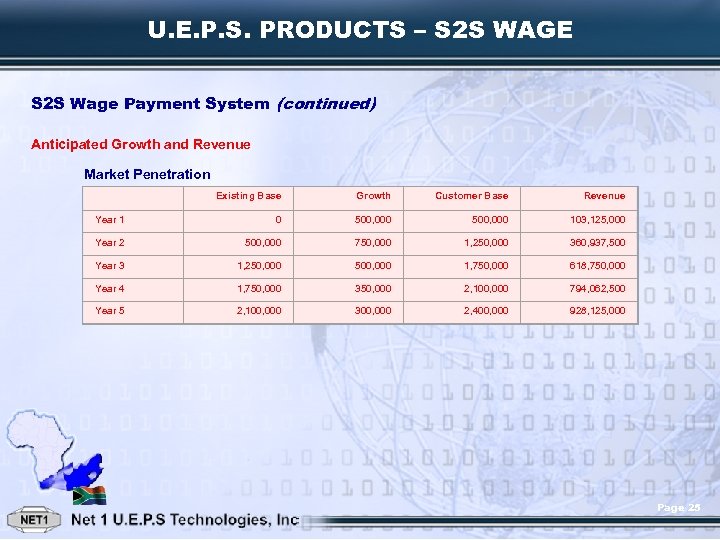 U. E. P. S. PRODUCTS – S 2 S WAGE S 2 S Wage