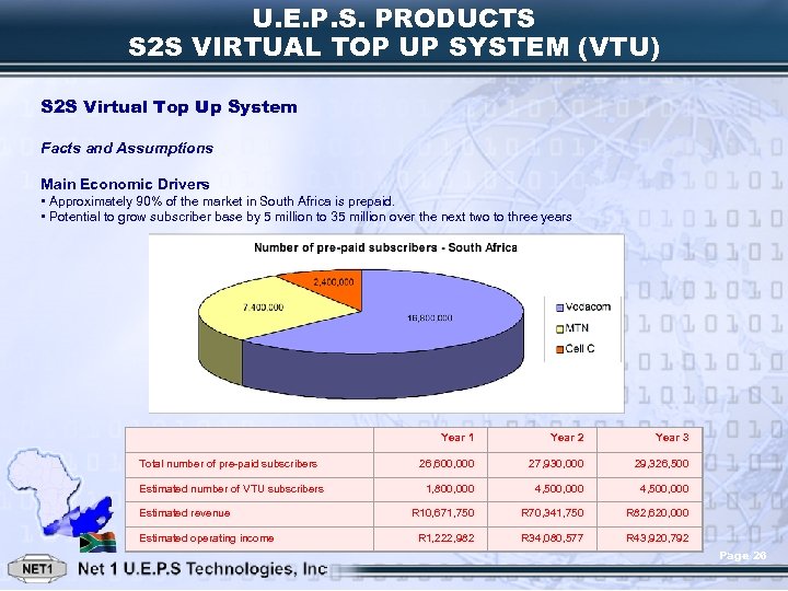 U. E. P. S. PRODUCTS S 2 S VIRTUAL TOP UP SYSTEM (VTU) S