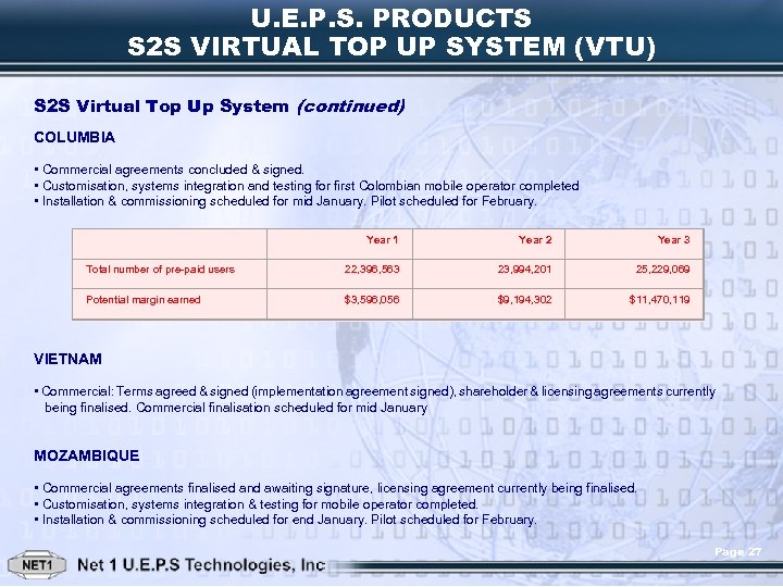 U. E. P. S. PRODUCTS S 2 S VIRTUAL TOP UP SYSTEM (VTU) S