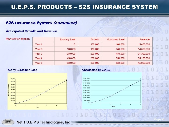 U. E. P. S. PRODUCTS – S 2 S INSURANCE SYSTEM S 2 S