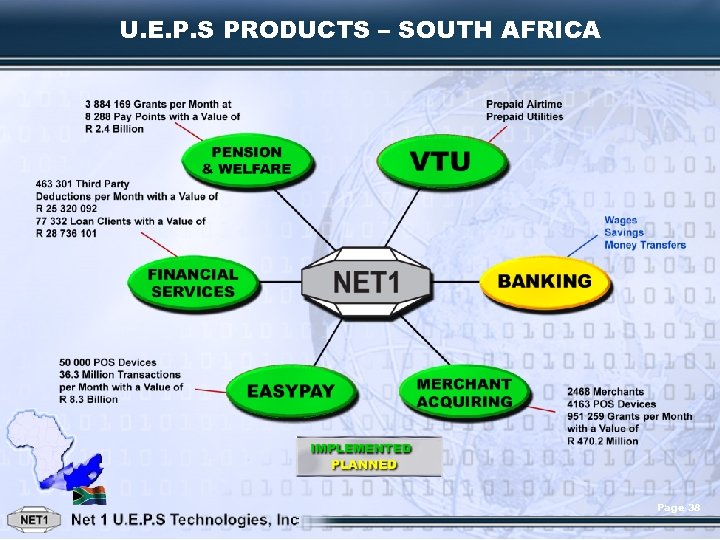 U. E. P. S PRODUCTS – SOUTH AFRICA Page 38 
