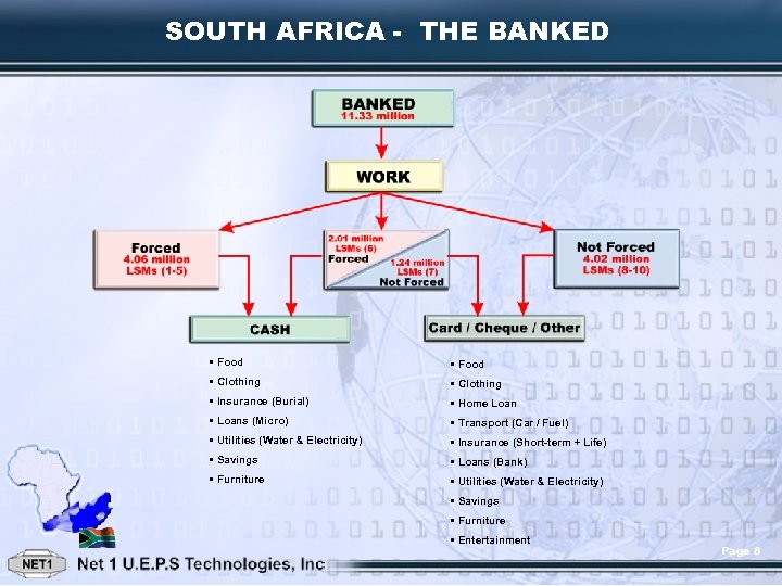 SOUTH AFRICA - THE BANKED • Food • Clothing • Insurance (Burial) • Home