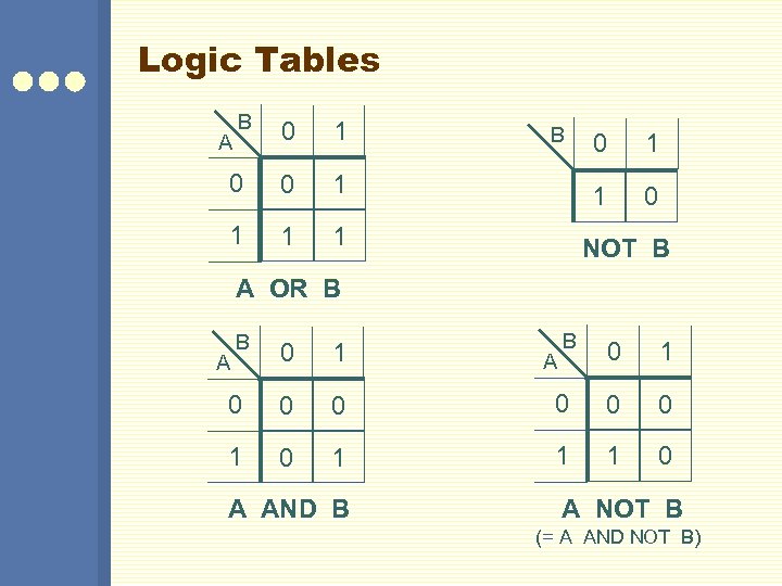 Logic Tables B 0 1 0 0 1 1 A B 0 1 1