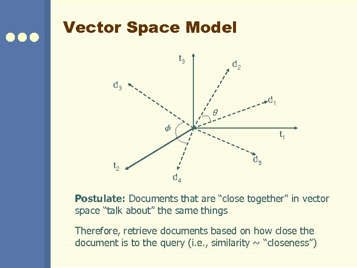 Vector Space Model t 3 d 2 d 3 d 1 θ φ t