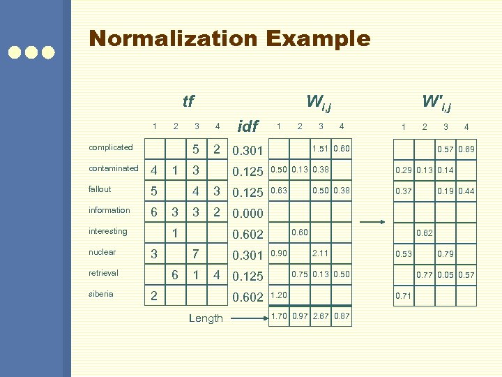 Normalization Example Wi, j tf 1 2 contaminated 4 fallout 5 information 6 3
