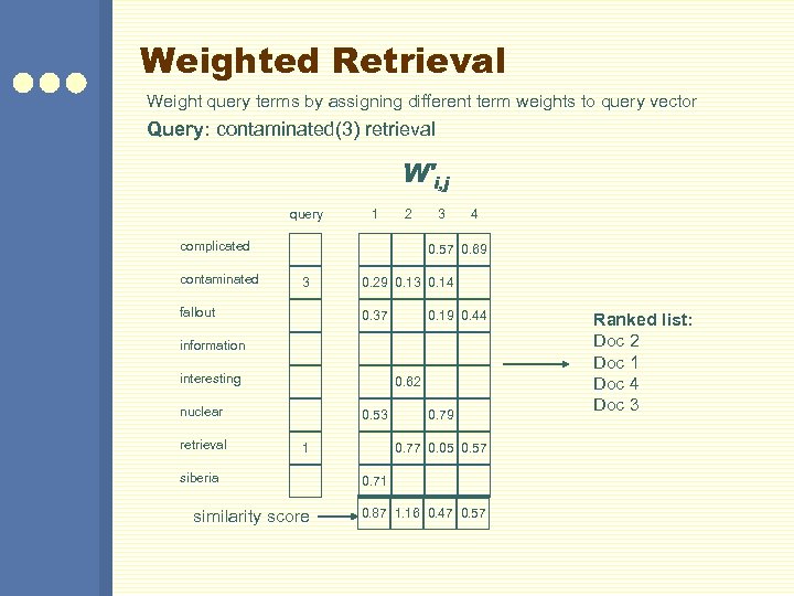 Weighted Retrieval Weight query terms by assigning different term weights to query vector Query: