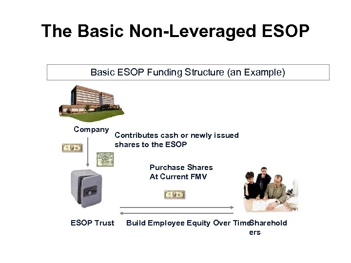 The Basic Non-Leveraged ESOP Basic ESOP Funding Structure (an Example) Company Contributes cash or