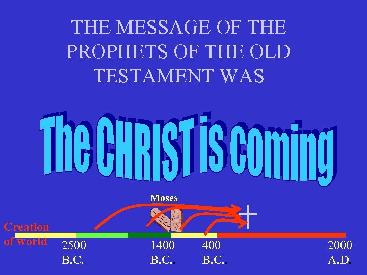 THE MESSAGE OF THE PROPHETS OF THE OLD TESTAMENT WAS Moses Creation of world