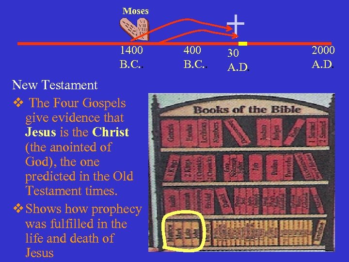 Moses 1400 B. C. . New Testament v The Four Gospels give evidence that