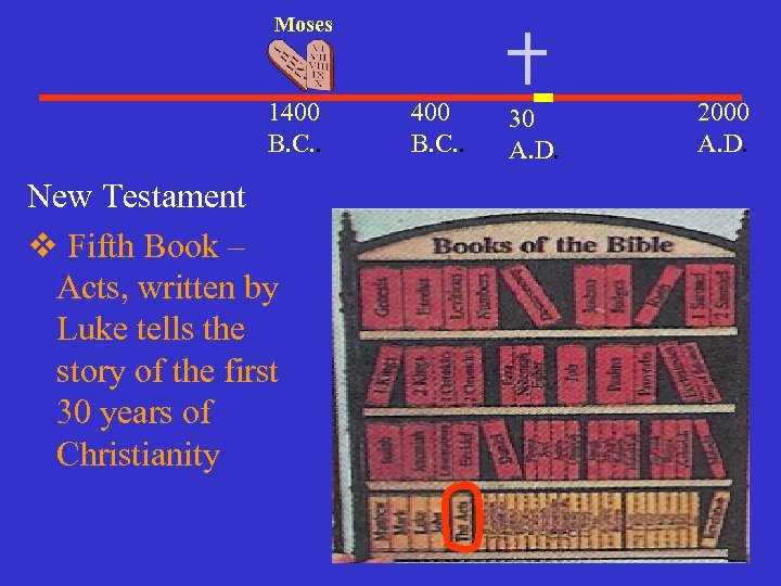 Moses 1400 B. C. . New Testament v Fifth Book – Acts, written by