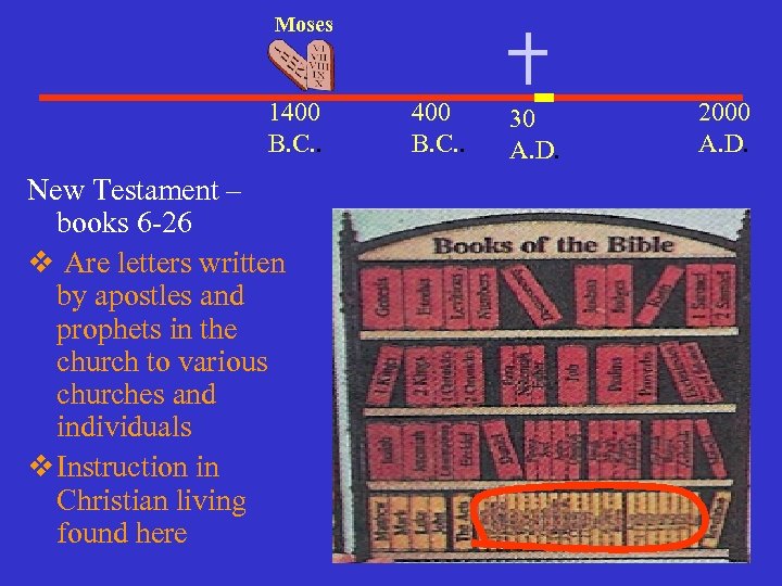 Moses 1400 B. C. . New Testament – books 6 -26 v Are letters