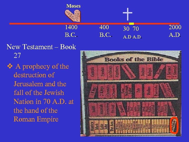 Moses 1400 B. C. . New Testament – Book 27 v A prophecy of