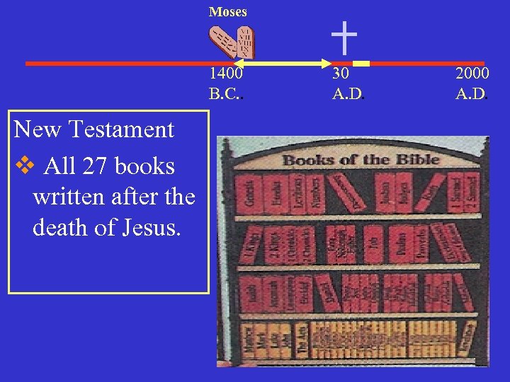 Moses 1400 B. C. . New Testament v All 27 books written after the