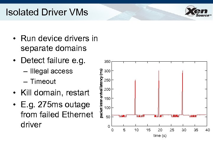 Isolated Driver VMs • Run device drivers in separate domains • Detect failure e.