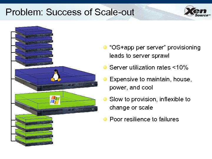 Problem: Success of Scale-out “OS+app per server” provisioning leads to server sprawl Server utilization