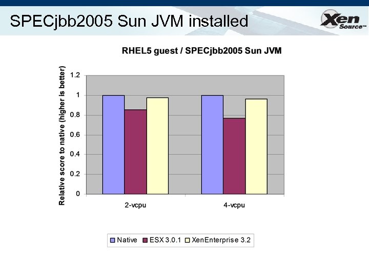 SPECjbb 2005 Sun JVM installed 