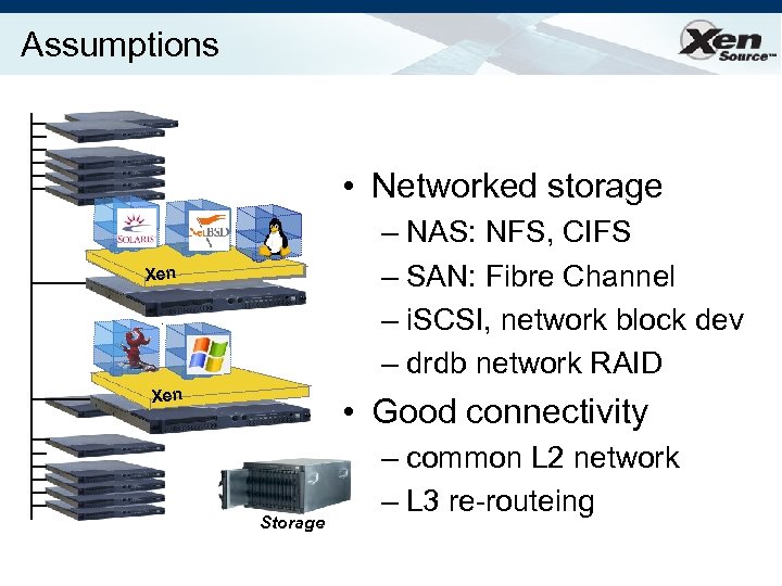 Assumptions • Networked storage – NAS: NFS, CIFS – SAN: Fibre Channel – i.