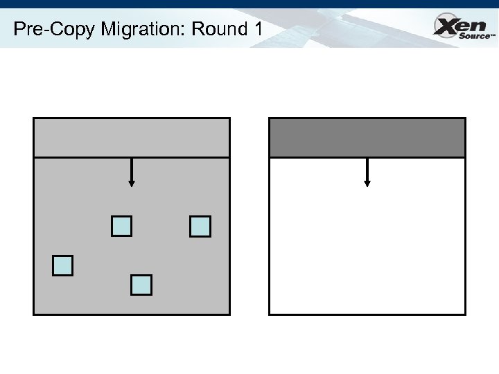 Pre-Copy Migration: Round 1 