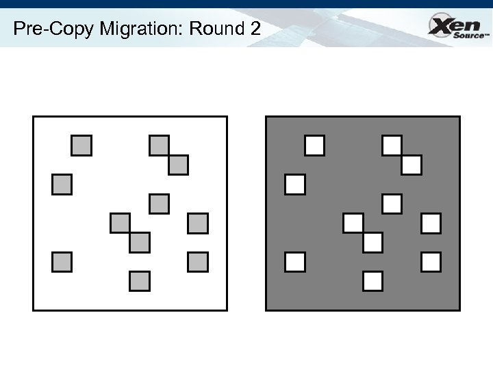 Pre-Copy Migration: Round 2 