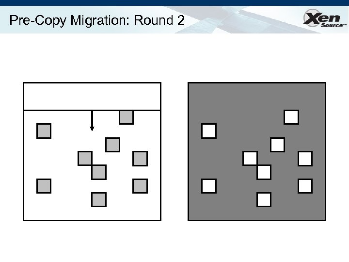 Pre-Copy Migration: Round 2 