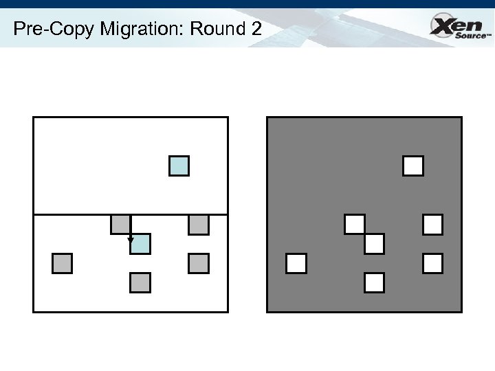 Pre-Copy Migration: Round 2 