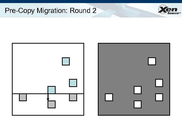 Pre-Copy Migration: Round 2 